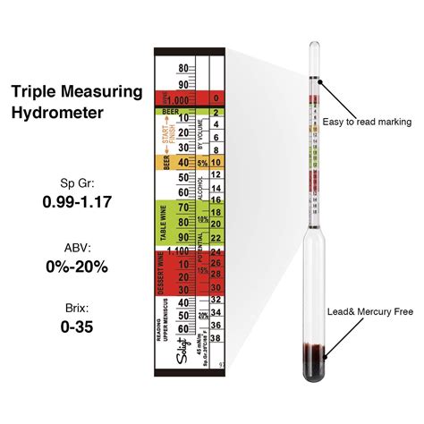 how to read a refractometer for wine|wine refractometer vs hydrometer.